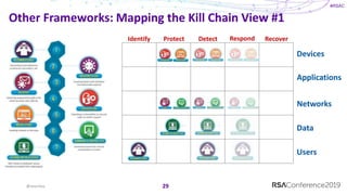 Cyber Defense Matrix: Reloaded