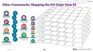 Cyber Defense Matrix: Reloaded