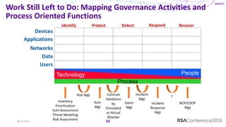 #RSAC
Work Still Left to Do: Mapping Governance Activities and
Process Oriented Functions
33
Devices
Applications
Networks...