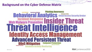 Cyber Defense Matrix: Reloaded