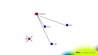#RSAC
C&C/Node
Node
Node
Node
C&C
 