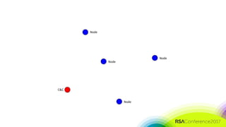 #RSAC
Node
Node
Node
Node
C&C
 