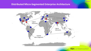 #RSAC
Distributed Micro-Segmented Enterprise Architecture
Logical
Interaction
Logical
Interaction
Isolated
Micro-Segments
 