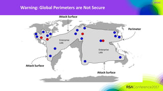 #RSAC
Warning: Global Perimeters are Not Secure
Enterprise
LAN
Enterprise
LAN
Attack Surface
Perimeter
Attack Surface
Attack Surface
 