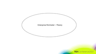 #RSAC
Enterprise Perimeter – Theory
 