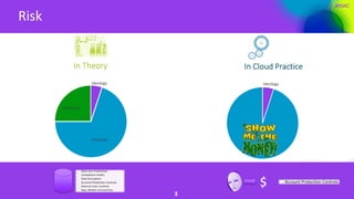#RSAC
Risk
3
In Theory
Ideology
Financial
Espionage
Ideology
3
$
 
