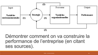 Démontrer comment on va construire la
performance de l’entreprise (en citant
ses sources).
STR02 - LE PLAN D'AFFAIRES

18

 