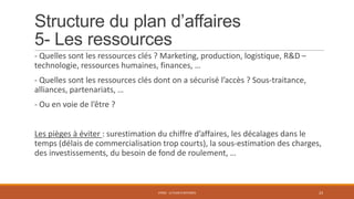 Structure du plan d’affaires
5- Les ressources
- Quelles sont les ressources clés ? Marketing, production, logistique, R&D –
technologie, ressources humaines, finances, …
- Quelles sont les ressources clés dont on a sécurisé l’accès ? Sous-traitance,
alliances, partenariats, …

- Ou en voie de l’être ?
Les pièges à éviter : surestimation du chiffre d’affaires, les décalages dans le
temps (délais de commercialisation trop courts), la sous-estimation des charges,
des investissements, du besoin de fond de roulement, …

STR02 - LE PLAN D'AFFAIRES

23

 