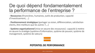 De quoi dépend fondamentalement
la performance de l’entreprise ?
- Ressources (financières, humaines, outils de production, capacité
d’investissement, …)
- Positionnement stratégique (partager sa vision, différenciation, satisfaction
clients, être meilleurs que les autres ?,…)
- Système organisationnel (mise en œuvre des ressources) : capacité à mettre
en œuvre la stratégie (système d’information, système de pouvoir, système de
management, système de valeurs)

POTENTIEL DE PERFORMANCE
STR02 - LE PLAN D'AFFAIRES

4

 