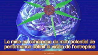 La mise en cohérence de mon potentiel de
performance définit la vision de l’entreprise
STR02 - LE PLAN D'AFFAIRES

6

 