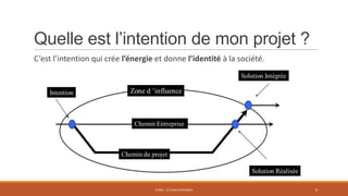 Quelle est l’intention de mon projet ?
C’est l’intention qui crée l’énergie et donne l’identité à la société.

STR02 - LE PLAN D'AFFAIRES

9

 