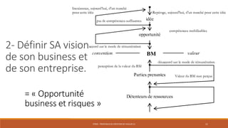 2- Définir SA vision
de son business et
de son entreprise.
= « Opportunité
business et risques »
STR03 - PROCESSUS DE CRÉATION DE VALEUR (1)

11

 
