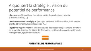 A quoi sert la stratégie : vision du
potentiel de performance
- Ressources (financières, humaines, outils de production, capacité
d’investissement, …)
- Positionnement stratégique (partager sa vision, différenciation, satisfaction
clients, être meilleurs que les autres ?,…)
- Système organisationnel (mise en œuvre des ressources) : capacité à mettre
en œuvre la stratégie (système d’information, système de pouvoir, système de
management, système de valeurs)

POTENTIEL DE PERFORMANCE
STR03 - PROCESSUS DE CRÉATION DE VALEUR (1)

14

 