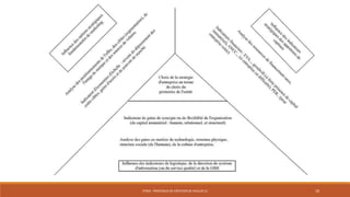 STR03 - PROCESSUS DE CRÉATION DE VALEUR (1)

18

 