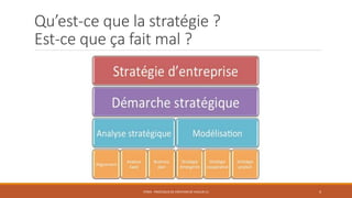Qu’est-ce que la stratégie ?
Est-ce que ça fait mal ?

STR03 - PROCESSUS DE CRÉATION DE VALEUR (1)

4

 