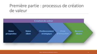Première partie : processus de création
de valeur

STR03 - PROCESSUS DE CRÉATION DE VALEUR (1)

6

 