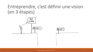 Entreprendre, c’est définir une vision
(en 3 étapes)

STR03 - PROCESSUS DE CRÉATION DE VALEUR (1)

9

 