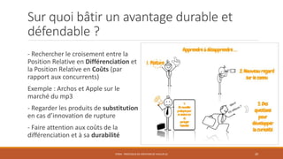 Sur quoi bâtir un avantage durable et
défendable ?
- Rechercher le croisement entre la
Position Relative en Différenciation et
la Position Relative en Coûts (par
rapport aux concurrents)
Exemple : Archos et Apple sur le
marché du mp3
- Regarder les produits de substitution
en cas d’innovation de rupture
- Faire attention aux coûts de la
différenciation et à sa durabilité
STR04 - PROCESSUS DE CRÉATION DE VALEUR (2) 20
 
