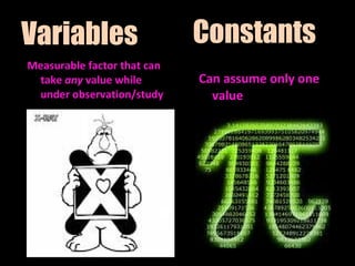 Variables Can assume only one value Measurable factor that can take  any  value while under observation/study Constants 