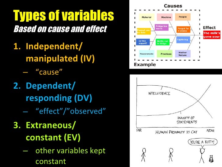 Types of Variables