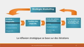 La réflexion stratégique se base sur des itérations
STR05 - DÉVELOPPER UNE VISION STRATÉGIQUE DE SON SECTEUR

10

 