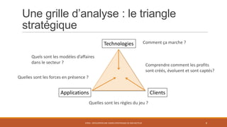 Une grille d’analyse : le triangle
stratégique
Technologies
Quels sont les modèles d’affaires
dans le secteur ?

Comment ça marche ?

Comprendre comment les profits
sont créés, évoluent et sont captés?

Quelles sont les forces en présence ?

Applications

Clients
Quelles sont les règles du jeu ?

STR05 - DÉVELOPPER UNE VISION STRATÉGIQUE DE SON SECTEUR

8

 