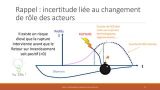 Rappel : incertitude liée au changement
de rôle des acteurs
STR06 - SE POSITIONNER EN TERMES DE CHOIX D'ACTIVITÉS 17
Profits
$ RUPTURE
Courbe de ROI attendu
Courbe de ROI réel
suite aux ruptures
technologiques,
réglementaires, …
Dépenses
Il existe un risque
élevé que la rupture
intervienne avant que le
Retour sur Investissement
soit positif (>0)
 