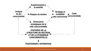 STR06 - SE POSITIONNER EN TERMES DE CHOIX D'ACTIVITÉS 22
 