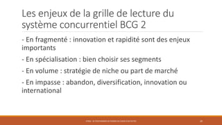 Les enjeux de la grille de lecture du
système concurrentiel BCG 2
- En fragmenté : innovation et rapidité sont des enjeux
importants
- En spécialisation : bien choisir ses segments
- En volume : stratégie de niche ou part de marché
- En impasse : abandon, diversification, innovation ou
international
STR06 - SE POSITIONNER EN TERMES DE CHOIX D'ACTIVITÉS 20
 