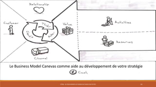 STR06 - SE POSITIONNER EN TERMES DE CHOIX D'ACTIVITÉS 24
Le Business Model Canevas comme aide au développement de votre stratégie
 