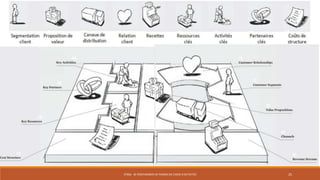 STR06 - SE POSITIONNER EN TERMES DE CHOIX D'ACTIVITÉS 25
 
