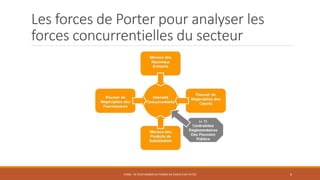 Les forces de Porter pour analyser les
forces concurrentielles du secteur
STR06 - SE POSITIONNER EN TERMES DE CHOIX D'ACTIVITÉS 6
 