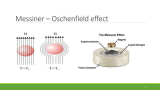 Messiner – Oschenfield effect 
8 
 
