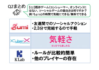 Q2まとめ   【Q2】既存ゲーム（コンシューマー、オンライン）に
        はない、ソーシャルゲームの面白さは何ですか？
        例：ちょっとの時間で気軽にできる/無料でできる


         ・友達間でのソーシャルアクション
         ・２,
         ・２,３分で完結するので手軽


                気軽さ
                 ※1分でも楽しめる


         ・ルールが比較的簡単
         ・他のプレイヤーの存在
 