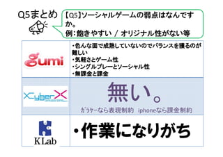 Q5まとめ   【Q5】ソーシャルゲームの弱点はなんです
        か。
        例：飽きやすい / オリジナル性がない等
         ・色んな面で成熟していないのでバランスを獲るのが
         難しい
         ・気軽さとゲーム性
         ・シングルプレーとソーシャル性
         ・無課金と課金



               無い。
          ｶﾞﾗｹｰなら表現制約 iphoneなら課金制約


         ・作業になりがち
 