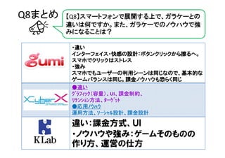 Q8まとめ   【Q8】スマートフォンで展開する上で、ガラケーとの
        違いは何ですか。また、ガラケーでのノウハウで強
        みになることは？

         ・違い
         インターフェイス・快感の設計：ボタンクリックから擦るへ
         インターフェイス・快感の設計：ボタンクリックから擦るへ。
         スマホでクリックはストレス
         ・強み
         スマホでもユーザーの利用シーンは同じなので、基本的な
         ゲームバランスは同じ。課金ノウハウも恐らく同じ
         ●違い
         ｸﾞﾗﾌｨｯｸ（容量）、UI、
         ｸﾞﾗﾌｨｯｸ（容量）、 、課金制約、
         ﾘﾃﾝｼｮﾝ方法、ﾀｰｹﾞｯﾄ
         ●応用ﾉｳﾊｳ
         運用方法、ｿｰｼｬﾙ設計、課金設計

         違い：課金方式、ＵＩ
         ・ノウハウや強み：ゲームそのものの
         作り方、運営の仕方
 