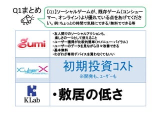 Q1まとめ   【Q1】ソーシャルゲームが、既存ゲーム（コンシュー
        マー、オンライン）より優れている点をあげてくださ
        い。例：ちょっとの時間で気軽にできる/無料でできる等

         ・友人間でのソーシャルアクションも、
          楽しさの一つとして使えること
         ・ユーザー獲得が比較的簡単（PFメニュー・バイラル）
         ・ユーザー獲得が比較的簡単（ メニュー・バイラル）
         ・ユーザーのデータを見ながら日々改善できる
         ・基本無料
         ・わざわざ専用デバイスを買わなくてもいい



            初期投資ｺｽﾄ
                  ※開発も、ﾕｰｻﾞｰも



         ・敷居の低さ
 