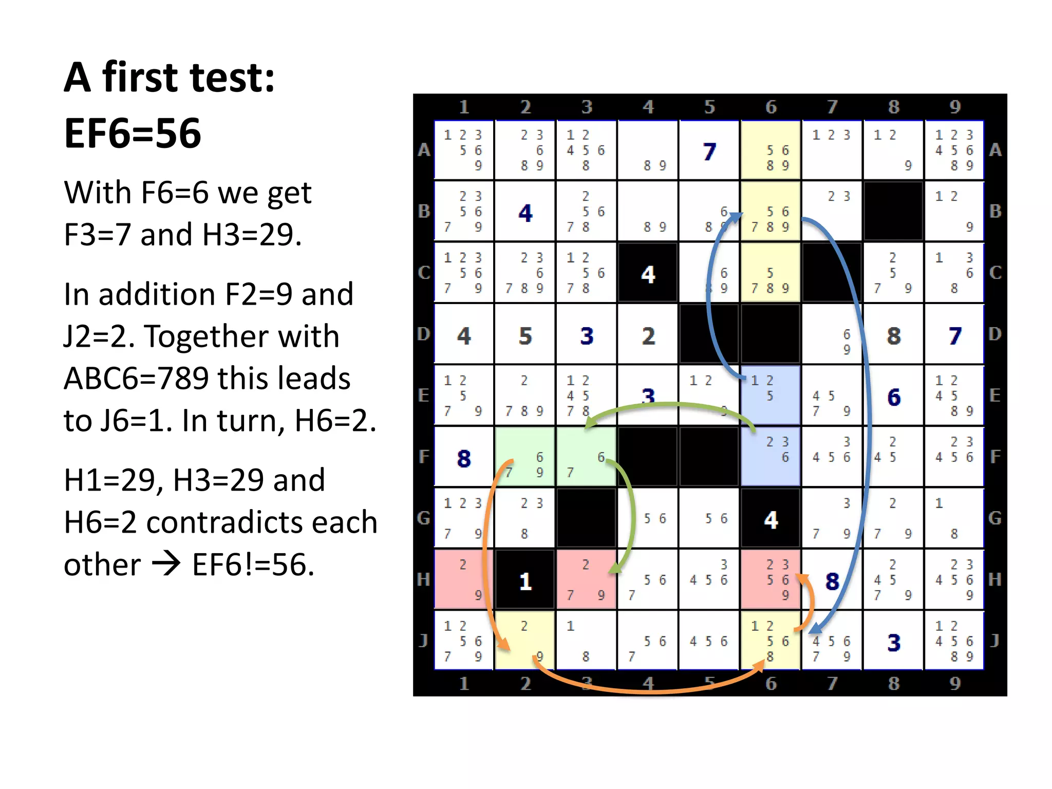 A first test: EF6=56With F6=6 we get F3=7 and H3=29.In addition F2=9 and J2=2. Together with ABC6=789 this leads to J6=1. In turn, H6=2.H1=29, H3=29 and H6=2 contradicts each other  EF6!=56.