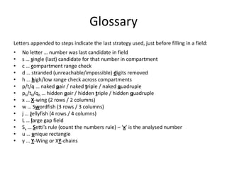 GlossaryLetters appended to steps indicate the last strategy used, just before filling in a field:No letter … number was last candidate in fields … single (last) candidate for that number in compartmentc … compartment range checkd … stranded (unreachable/impossible) digits removedh … high/low range check across compartmentsp/t/q … naked pair / naked triple / naked quadrupleph/th/qh … hidden pair / hidden triple / hidden quadruplex … X-wing (2 rows / 2 columns)w … Swordfish (3 rows / 3 columns)j … Jellyfish (4 rows / 4 columns)L … large gap fieldSx … Setti’s rule (count the numbers rule) – ‘x’ is the analysed numberu … unique rectangley … Y-Wing or XY-chains