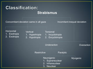 Strabismus
Concomitant:deviation same in all gaze Incomitant:inequal deviation
Horizontal
1. Esotropia
2. Exotropia
Vertical
1. Hypertropia
2. Hypotropia
Torsional
1. Incyclotropia
2. Excyclotropia
Underaction Overaction
Restrictive Paralytic
Neurogenic
1. Supraneuclear
2. Infraneuclear
3. Neuclear
Myogenic
 