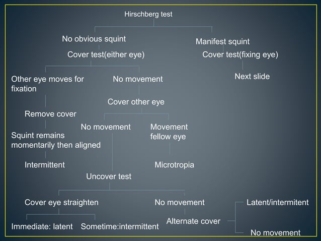 Strabismus-Clinical Examinations | PPTX