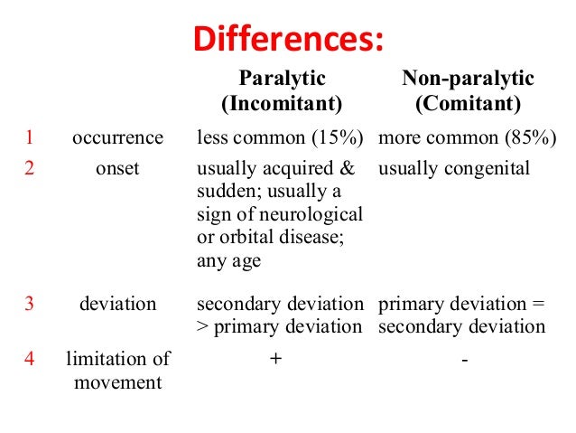 paralytic strabismus