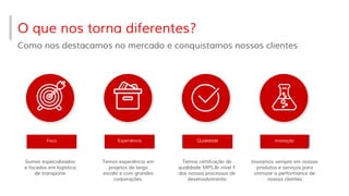 O que nos torna diferentes?
Como nos destacamos no mercado e conquistamos nossos clientes
Foco
Somos especializados
e focados em logística
de transporte
Experiência
Temos experiência em
projetos de larga
escala e com grandes
corporações.
Qualidade
Temos certifcação de
qualidade MPS.Br nível F
dos nossos processos de
desenvolvimento
Inovação
Inovamos sempre em nossos
produtos e serviços para
otimizar a performance de
nossos clientes
 
