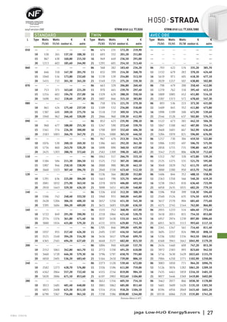 € BELU - 27/02/18
H050 STRADA
STRW.050 LLL TT.XXX STRW.050 LLL TT.XXX/DBE
STANDARD TWIN AVEC DBE
L Type Watts Watts € € Type Watts Watts € € Type Watts Watts Watts € €
75/65 55/45 couleur st. autre 75/65 55/45 couleur st. autre 75/65 55/45 35/30 couleur st. autre
050 --- --- --- --- --- 06 474 235 172,20 219,90 --- --- --- --- --- ---
10 538 265 137,50 188,30 11 693 332 201,20 251,80 --- --- --- --- --- ---
15 867 430 160,80 215,50 16 949 449 236,50 291,00 --- --- --- --- --- ---
20 1213 602 185,60 244,90 21 1291 605 254,10 313,40 --- --- --- --- --- ---
060 --- --- --- --- --- 06 568 282 183,40 234,20 06 703 422 176 335,20 385,70
10 646 318 147,30 201,70 11 832 399 214,30 268,70 11 1132 679 283 370,20 424,40
15 1040 516 173,80 232,60 16 1139 539 254,80 313,50 16 1619 971 405 418,30 477,10
20 1455 722 201,30 265,20 21 1549 725 275,20 339,30 21 2029 1217 507 438,80 502,80
070 --- --- --- --- --- 06 663 329 206,80 260,40 06 798 479 200 358,40 412,00
10 753 371 163,60 221,20 11 970 465 239,70 297,40 11 1270 762 318 395,40 453,10
15 1214 602 194,70 257,00 16 1329 629 288,20 350,50 16 1809 1085 452 451,80 514,10
20 1698 842 228,60 297,30 21 1807 846 315,10 383,80 21 2287 1372 572 478,60 547,30
080 --- --- --- --- --- 06 758 376 221,70 279,30 06 893 536 223 373,30 431,00
10 861 424 175,40 237,50 11 1109 532 256,00 318,00 11 1409 845 352 411,80 473,80
15 1387 688 209,10 275,70 16 1518 719 309,50 376,10 16 1998 1199 500 472,90 539,60
20 1940 962 246,40 320,00 21 2066 968 339,30 412,90 21 2546 1528 637 502,80 576,50
090 --- --- --- --- --- 06 852 423 235,90 298,10 06 1122 673 281 442,10 504,30
10 968 477 188,00 255,30 11 1247 598 272,40 339,70 11 1847 1108 462 487,00 554,20
15 1561 774 226,30 300,00 16 1708 809 332,60 406,30 16 2668 1601 667 562,90 636,60
20 2183 1083 266,70 347,70 21 2324 1088 365,50 446,50 21 3284 1970 821 596,00 676,90
100 --- --- --- --- --- 06 947 470 253,30 316,70 06 1217 730 304 459,50 522,80
10 1076 530 200,10 269,30 11 1386 665 292,20 361,30 11 1986 1192 497 506,70 575,90
15 1734 860 243,70 320,20 16 1898 898 360,50 437,00 16 2858 1715 715 590,80 667,30
20 2425 1203 288,70 372,60 21 2582 1209 398,20 482,20 21 3542 2125 886 628,50 712,60
110 --- --- --- --- --- 06 1042 517 266,70 333,10 06 1312 787 328 472,80 539,20
10 1184 584 211,30 284,50 11 1525 732 307,20 380,60 11 2125 1275 531 521,70 595,00
15 1907 946 258,10 338,90 16 2088 988 381,30 462,10 16 3048 1829 762 611,70 692,40
20 2668 1323 307,40 396,70 21 2840 1330 423,40 512,50 21 3800 2280 950 653,70 742,80
120 --- --- --- --- --- 06 1136 564 282,00 352,80 06 1406 844 352 488,10 558,90
10 1291 636 225,00 304,00 11 1663 798 325,70 404,60 11 2263 1358 566 540,20 619,20
15 2081 1032 275,90 363,50 16 2278 1078 406,00 493,50 16 3238 1943 810 636,40 723,90
20 2910 1443 329,30 426,10 21 3098 1451 451,90 548,80 21 4058 2435 1015 682,20 779,10
140 --- --- --- --- --- 06 1326 658 312,30 388,50 06 1596 958 399 518,30 594,60
10 1506 742 248,40 333,50 11 1940 931 360,00 445,00 11 2540 1524 635 574,50 659,70
15 2428 1204 306,10 400,10 16 2657 1258 451,30 545,30 16 3617 2170 904 681,60 775,60
20 3395 1684 384,20 489,00 21 3615 1693 531,80 636,50 21 4575 2745 1144 762,00 866,80
160 --- --- --- --- --- 06 1515 752 368,90 457,90 06 2055 1233 514 684,40 773,40
10 1722 849 291,90 390,90 11 2218 1064 421,40 520,70 11 3418 2051 855 754,10 853,00
15 2774 1376 361,80 471,40 16 3037 1438 533,10 642,70 16 4957 2974 1239 897,00 1006,60
20 3880 1924 455,80 579,20 21 4131 1935 629,80 753,20 21 6051 3631 1513 993,60 1117,10
180 --- --- --- --- --- 06 1705 846 399,00 495,90 06 2245 1347 561 714,40 811,40
10 1937 955 317,40 426,30 11 2495 1197 456,50 565,60 11 3695 2217 924 789,10 898,10
15 3121 1548 394,20 514,30 16 3416 1617 579,40 699,70 16 5336 3202 1334 943,50 1063,60
20 4365 2165 494,20 627,60 21 4648 2177 682,00 815,50 21 6568 3941 1642 1045,90 1179,20
200 --- --- --- --- --- 06 1894 940 431,60 537,70 06 2434 1460 609 747,20 853,30
10 2152 1061 342,80 461,70 11 2772 1330 491,20 610,00 11 3972 2383 993 823,60 942,50
15 3468 1720 446,30 579,30 16 3796 1797 658,70 791,80 16 5716 3430 1429 1022,60 1155,70
20 4850 2405 536,20 683,40 21 5164 2418 739,00 886,10 21 7084 4250 1771 1102,90 1250,00
240 --- --- --- --- --- 06 2273 1128 539,40 672,00 06 3083 1850 771 964,20 1096,70
10 2582 1273 428,70 576,80 11 3326 1596 611,00 759,00 11 5126 3076 1282 1061,20 1209,10
15 4162 2064 557,20 722,40 16 4555 2156 819,00 984,10 16 7435 4461 1859 1316,10 1481,10
20 5820 2886 671,50 853,60 21 6197 2902 922,60 1104,80 21 9077 5446 2269 1419,80 1602,00
280 --- --- --- --- --- 06 2652 1316 605,50 754,10 06 3462 2077 866 1030,30 1178,80
10 3013 1485 481,40 648,00 11 3881 1862 685,00 851,40 11 5681 3409 1420 1135,10 1301,50
15 4855 2408 625,30 811,10 16 5314 2516 918,20 1104,10 16 8194 4916 2049 1415,40 1601,20
20 6790 3367 756,00 961,50 21 7230 3386 1038,80 1244,00 21 10110 6066 2528 1535,80 1741,20
Émission EN442 à 20°C
sauf version DBE
jaga Low-H2O EnergySavers | 27
€
autre
 