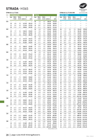 € BELU - 27/02/18
STRADA H065
STRW.065 LLL TT.XXX STRW.065 LLL TT.XXX/DBE
STANDARD TWIN AVEC DBE
L Type Watts Watts € € Type Watts Watts € € Type Watts Watts Watts € €
75/65 55/45 couleur st. autre 75/65 55/45 couleur st. autre 75/65 55/45 35/30 couleur st. autre
050 -- --- --- --- --- 06 533 267 180,40 232,20 --- --- --- --- --- ---
10 606 301 147,90 203,10 11 772 371 210,90 266,00 --- --- --- --- --- ---
15 961 481 172,40 232,20 16 1087 513 247,40 307,10 --- --- --- --- --- ---
20 1343 672 198,00 262,90 21 1515 705 266,70 331,40 --- --- --- --- --- ---
060 --- --- --- --- --- 06 640 321 192,80 248,30 06 775 465 194 344,20 399,80
10 727 361 158,50 218,30 11 926 444 225,40 285,00 11 1226 736 307 381,00 440,70
15 1153 577 186,20 250,80 16 1304 615 266,90 331,40 16 1784 1070 446 430,30 494,90
20 1611 806 214,90 284,90 21 1818 846 289,00 359,00 21 2298 1379 575 452,40 522,50
070 --- --- --- --- --- 06 746 374 216,50 275,60 06 881 529 220 368,10 427,00
10 848 421 175,70 239,10 11 1080 518 251,10 314,50 11 1380 828 345 406,90 470,20
15 1345 673 207,80 276,30 16 1521 718 301,00 369,50 16 2001 1201 500 464,50 533,00
20 1880 941 242,80 318,30 21 2121 987 329,40 404,70 21 2601 1561 650 493,10 568,40
080 --- --- --- --- --- 06 853 428 232,60 296,20 06 988 593 247 384,10 447,70
10 969 481 188,40 256,80 11 1234 592 268,40 336,80 11 1534 920 384 424,20 492,50
15 1538 770 223,10 296,70 16 1738 820 323,00 396,70 16 2218 1331 555 486,60 560,20
20 2148 1075 261,40 342,40 21 2424 1128 354,60 435,50 21 2904 1742 726 518,20 599,00
090 --- --- --- --- --- 06 959 481 247,70 316,20 06 1229 737 307 453,70 522,40
10 1090 541 201,70 276,10 11 1389 667 285,40 360,00 11 1989 1193 497 500,00 574,40
15 1730 866 241,50 322,70 16 1956 923 347,10 428,40 16 2916 1750 729 577,50 658,80
20 2417 1210 282,50 371,40 21 2727 1269 381,40 470,30 21 3687 2212 922 611,80 700,70
100 --- --- --- --- --- 06 1066 535 264,80 334,90 06 1336 802 334 470,90 541,00
10 1211 601 213,80 290,30 11 1543 741 305,40 381,70 11 2143 1286 536 520,00 596,20
15 1922 962 258,50 342,60 16 2173 1026 374,90 458,90 16 3133 1880 783 605,10 689,30
20 2685 1344 304,60 396,70 21 3030 1410 414,30 506,10 21 3990 2394 998 644,60 736,50
110 --- --- --- --- --- 06 1173 589 278,90 352,50 06 1443 866 361 485,00 558,60
10 1332 661 225,70 306,50 11 1697 814 321,20 402,00 11 2297 1378 574 535,80 616,60
15 2114 1058 273,70 362,40 16 2390 1128 396,60 485,20 16 3350 2010 838 626,70 715,40
20 2954 1478 323,90 421,60 21 3333 1551 440,10 537,80 21 4293 2576 1073 670,60 768,20
120 --- --- --- --- --- 06 1279 642 295,70 374,70 06 1549 929 387 501,80 580,80
10 1453 721 240,90 328,60 11 1852 889 341,00 428,50 11 2452 1471 613 555,60 643,10
15 2306 1154 293,30 390,00 16 2608 1231 422,70 519,30 16 3568 2141 892 653,00 749,70
20 3222 1613 347,30 453,70 21 3636 1692 470,10 576,60 21 4596 2758 1149 700,50 806,90
140 --- --- --- --- --- 06 1492 749 328,10 412,90 06 1762 1057 441 534,20 618,80
10 1695 841 267,00 361,00 11 2160 1037 377,60 471,70 11 2760 1656 690 592,30 686,20
15 2691 1347 326,30 429,60 16 3042 1436 470,70 574,10 16 4002 2401 1001 701,10 804,40
20 3759 1881 405,80 520,30 21 4242 1975 553,10 667,60 21 5202 3121 1301 783,30 898,00
160 --- --- --- --- --- 06 1706 856 387,00 486,70 06 2246 1348 562 702,50 802,20
10 1938 962 312,80 423,00 11 2469 1185 441,70 551,90 11 3669 2201 917 774,00 884,40
15 3075 1539 384,50 505,80 16 3477 1641 555,10 676,20 16 5397 3238 1349 919,00 1040,10
20 4296 2150 479,70 615,20 21 4848 2257 653,50 788,90 21 6768 4061 1692 1017,40 1152,80
180 --- --- --- --- --- 06 1919 963 418,80 527,60 06 2459 1475 615 734,30 843,10
10 2180 1082 340,00 461,10 11 2777 1333 478,50 599,70 11 3977 2386 994 810,90 932,00
15 3460 1732 418,60 551,30 16 3911 1846 603,00 735,70 16 5831 3499 1458 966,90 1099,60
20 4833 2419 519,50 666,00 21 5454 2539 707,60 854,20 21 7374 4424 1844 1071,70 1218,20
200 --- --- --- --- --- 06 2132 1070 453,20 572,00 06 2672 1603 668 768,60 887,40
10 2422 1202 367,30 499,20 11 3086 1481 514,80 646,70 11 4286 2572 1072 847,20 979,30
15 3844 1924 472,40 618,90 16 4346 2051 683,90 830,60 16 6266 3760 1567 1047,80 1194,50
20 5370 2688 563,40 724,80 21 6060 2821 766,00 927,30 21 7980 4788 1995 1130,00 1291,30
240 --- --- --- --- --- 06 2558 1284 565,30 713,00 06 3368 2021 842 989,90 1137,60
10 2906 1443 458,00 621,60 11 3703 1777 639,20 802,80 11 5503 3302 1376 1089,30 1253,00
15 4613 2309 588,60 769,70 16 5215 2461 849,00 1030,30 16 8095 4857 2024 1346,30 1527,50
20 6444 3225 704,20 902,70 21 7272 3385 955,30 1153,90 21 10152 6091 2538 1452,50 1651,00
280 --- --- --- --- --- 06 2985 1498 634,50 799,90 06 3795 2277 949 1059,00 1224,60
10 3391 1683 513,80 697,70 11 4320 2073 716,20 900,00 11 6120 3672 1530 1166,40 1350,10
15 5382 2694 659,70 863,30 16 6084 2871 951,40 1155,10 16 8964 5378 2241 1448,70 1652,30
20 7518 3763 791,90 1015,50 21 8484 3949 1074,40 1298,00 21 11364 6818 2841 1571,60 1795,20
Émission EN442 à 20°C
sauf version DBE
28 | jaga Low-H2O EnergySavers
 