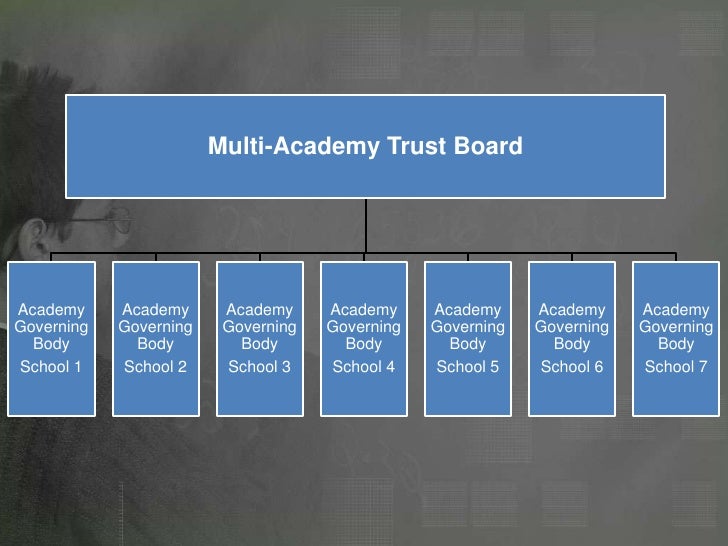 single academy funding agreement Single irb policy protocol for all types of grant programs or they apply to existing nih grants and cooperative agreements (parent. single academy funding agreement Single irb policy protocol for all types of grant programs or they apply to existing nih grants and cooperative agreements (parent.