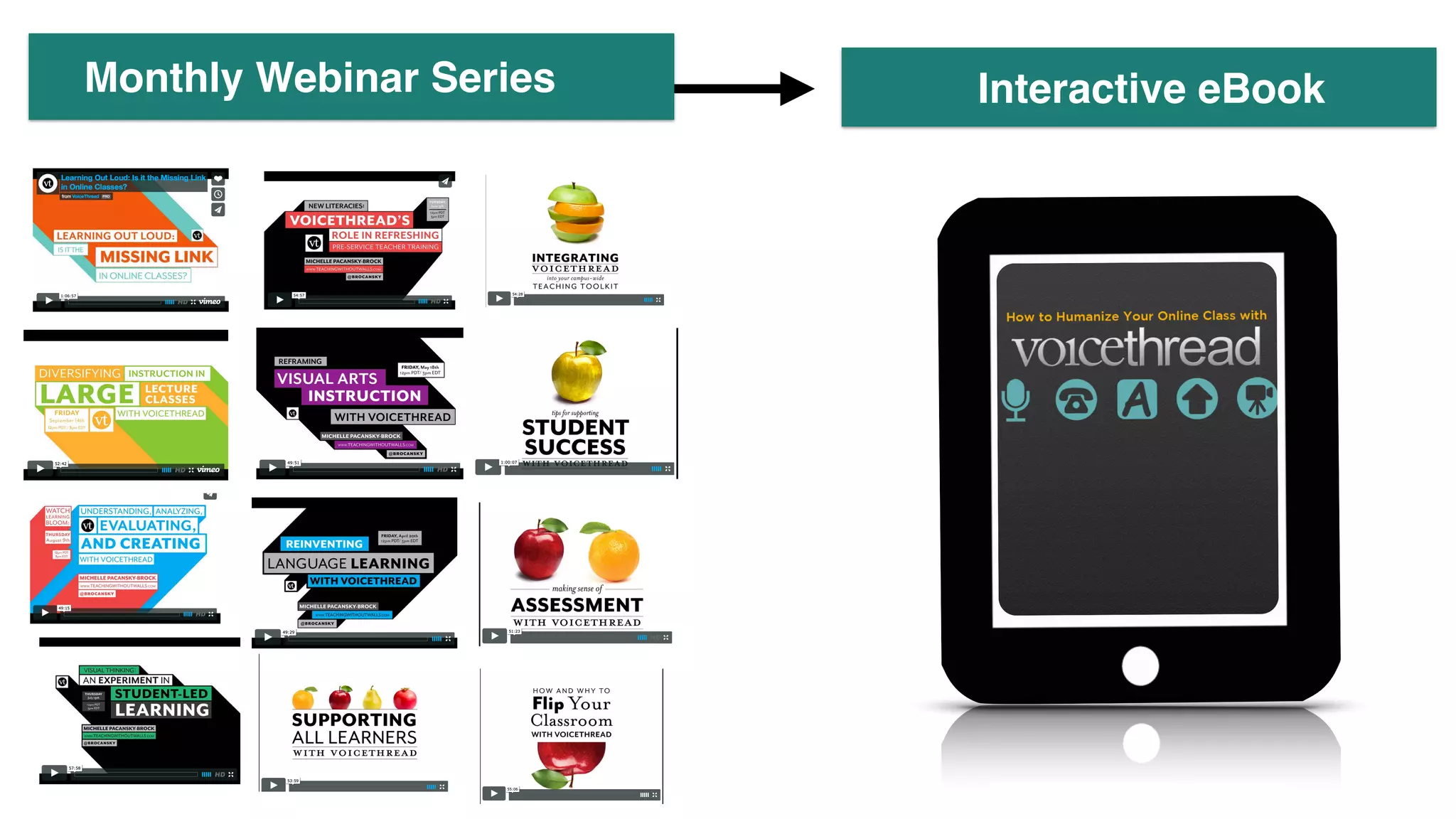 Webinar Series (Archived)Monthly Webinar Series Interactive eBook
Slide by Michelle Pacansky-Brock
 