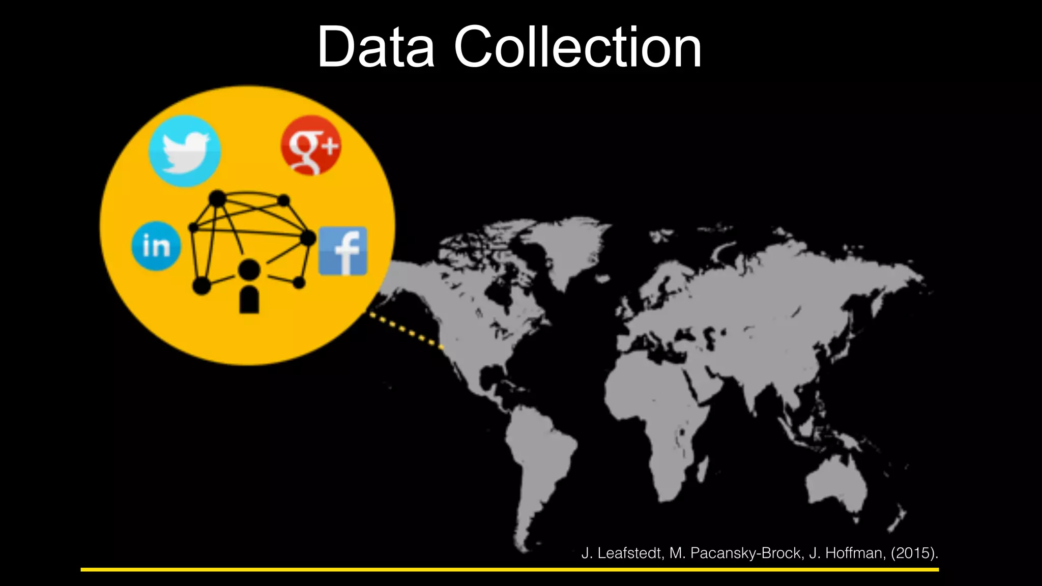 Data Collection
Data Collection
J. Leafstedt, M. Pacansky-Brock, J. Hoffman, (2015).
 