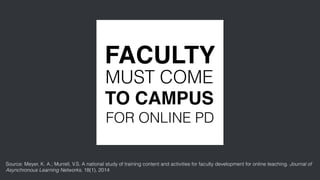 MUST COME
TO CAMPUS
FOR ONLINE PD
FACULTY
Source: Meyer, K. A.; Murrell, V.S. A national study of training content and activities for faculty development for online teaching. Journal of Asynchronous
Learning Networks, 18(1), 2014
Slide by Michelle Pacansky-Brock
 