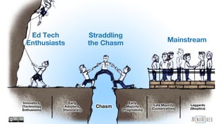 Straddling The Chasm: Rethinking Faculty Support